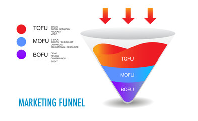 Wall Mural - design template, funnel marketing infographic 4 steps and icon of digital marketing concept
