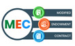 MEC, Modified Endowment Contract acronym. Concept with keyword and icons. lettering illustration with icons for web banner, flyer, landing page