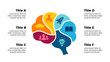 © Always_Infographics - Human Brain Infographic. Vector Educational Concept. Presentation Template. Critical thinking illustration. Creative diagram with 6 parts and options. Generating Ideas Brainstorming.