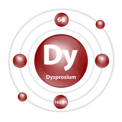 Icon Dysprosium (Dr) structure chemical element round shape circle dark brown with surround ring. 3D Illustration vector. Period number shows of energy levels of electron. Study science for education.