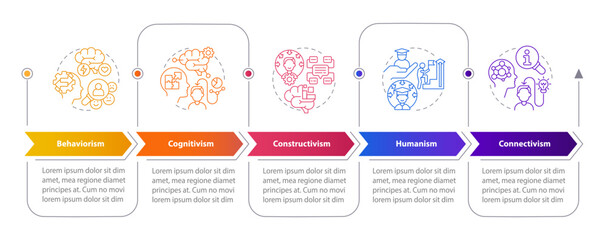 Sticker - 2D learning theories vector infographics template with creative thin line icons, data visualization with 5 steps, multicolor process timeline chart.