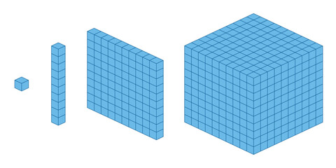 Wall Mural - Thousands, hundreds, tens and ones. Learning about base ten blocks. Block type. Flats longs squares in mathematics. Scientific resources for teachers and students. Vector illustration.