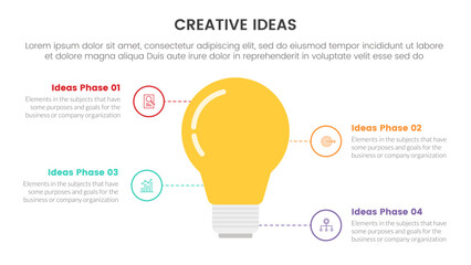 Wall Mural - creative idea concept infographic 4 point stage template with lightbulb and outline circle line dotted for slide presentation