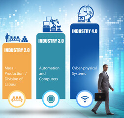 Wall Mural - Industry 4.0 concept with various stages