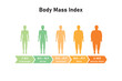 Body Mass Index (BMI) Concept Design. Vector Illustration.