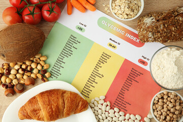 Glycemic index chart surrounded by different products on wooden table, flat lay