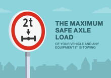 Safe Driving Tips And Traffic Regulation Rules. The Maximum Safe Axle Load Of Vehicle Sign. Close-up View. Flat Vector Illustration Template.