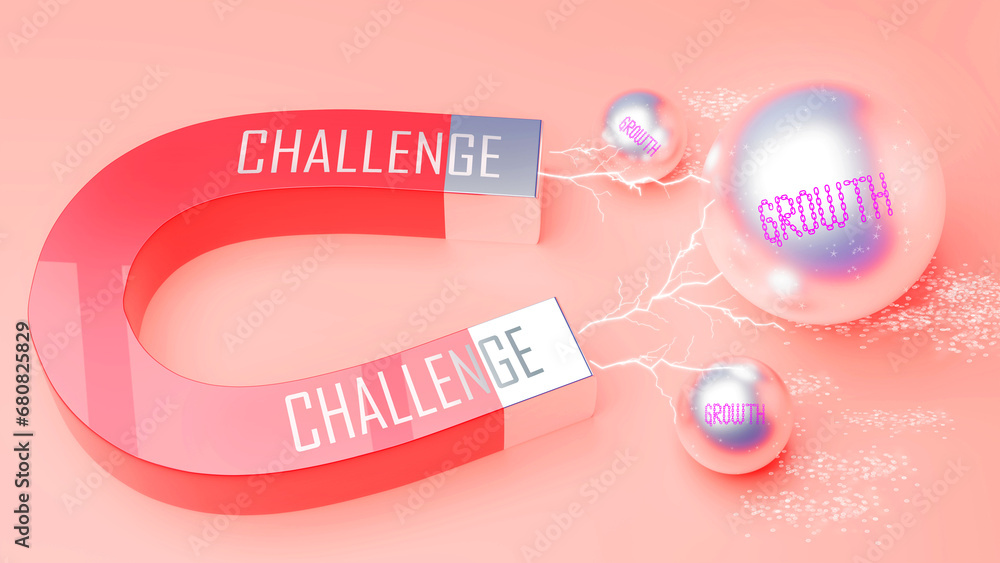 Challenge attracts Growth. A magnet metaphor in which power of challenge attracts multiple parts of growth. Cause and effect relation between challenge and growth.,3d illustration