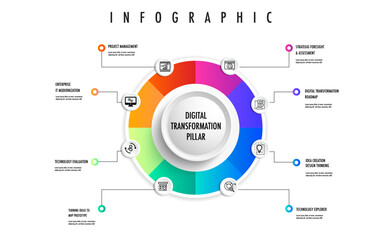 Wall Mural - infographic for 8 pillar of the digital transformation model template, hexagon shape easily change t