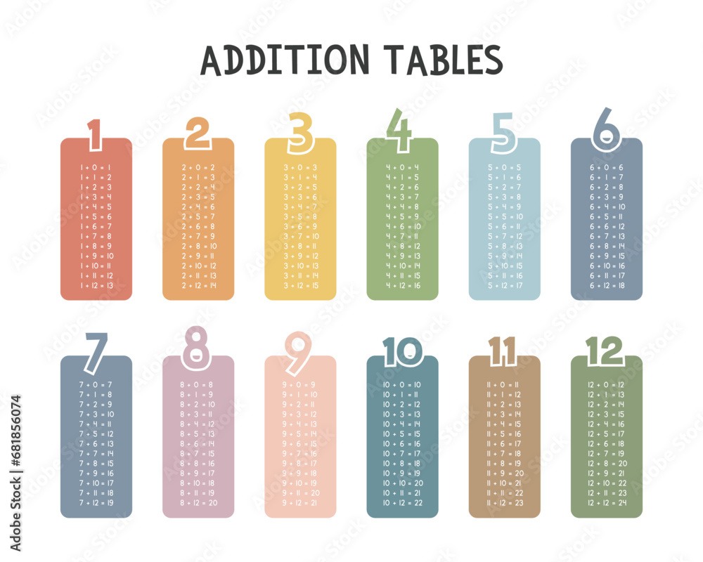 Math Dot Table Addition Simple addition tables. Addition table in colorful pastel boxes vector ...