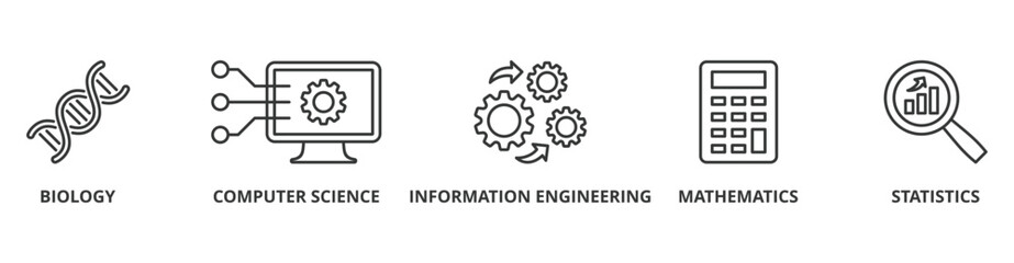 Bioinformatics banner web icon vector illustration concept with icon of biology, computer science, information engineering, mathematics and statistics
