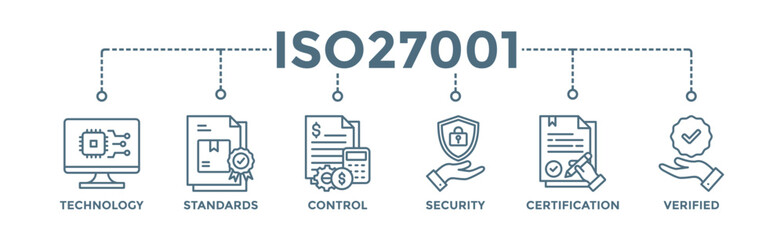 Wall Mural - ISO27001 banner web icon vector illustration concept for information security management system (ISMS) with an icon of technology, standards, control, security, certification, and verified