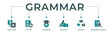Grammar banner web icon vector illustration concept for language education with icon of communication, policy, learning, writing, speech, and reference book