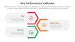 kpi key performance indicator infographic 3 point stage template with vertical hexagon shape layout for slide presentation