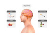illustration of human head with vertigo for addiction types and diagnostics as alcoholism gaming and smoking, drugs, dopamine, alcohol, gambling, 3d and 2d 