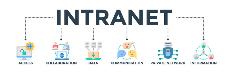 Intranet banner web icon concept for a global network system with icons of access, collaboration, data, communication, private network, and information technology. Vector illustration