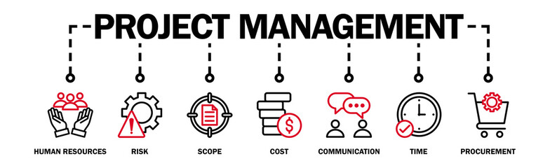 Project management banner web icon  concept with icon of human resources, risk, scope, cost, communication, time and procurement