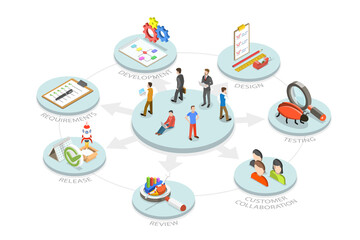 Wall Mural - 3d isometric flat conceptual illustration of agile methodology, project management model for softwar