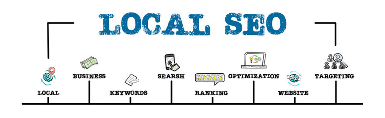 Wall Mural - Local Seo Concept. Illustration with keywords and icons. Horizontal web banner