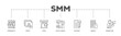 SMM infographic icon flow process which consists of community, video, viral, social media, content, mobile and marketing icon live stroke and easy to edit .