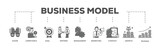 Fototapeta  - Business management infographic icon flow process which consists of business, management, organization, leadership, teamwork and employment icon live stroke and easy to edit 
