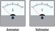 Analog voltmeter and ammeter