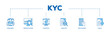 © Sma - Kyc infographic icon flow process which consists of analysis, check, application, statistics, identification, consumer icon live stroke and easy to edit