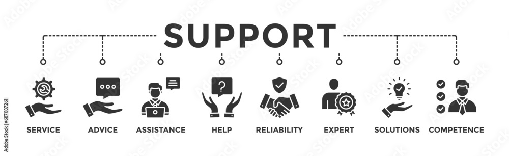 Expert Support Icon Examples Support banner web icon vector illustration concept with icon of ...