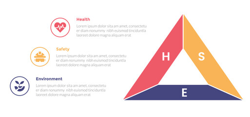 Wall Mural - HSE health safety environments infographics template diagram with triangle shape and description with 3 point step design for slide presentation