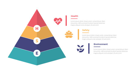 Wall Mural - HSE health safety environments infographics template diagram with pyramid shape on left with 3 point step design for slide presentation