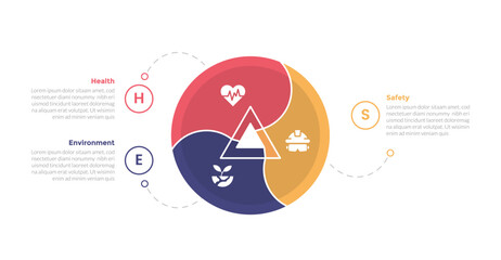 HSE health safety environments infographics template diagram with circular circle on center with 3 point step design for slide presentation