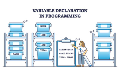 Wall Mural - concept of variable declaration in programming language outline diagram. labeled educational coding 