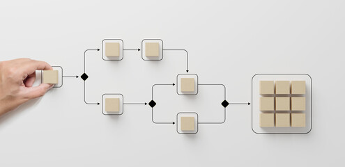 Business process and workflow automation with flowchart. Hand holding wooden cube block arranging processing management on white background