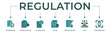 Regulation banner website icon vector illustration concept with icon of standard, compliance, guideline, rule, procedure, law and constraint