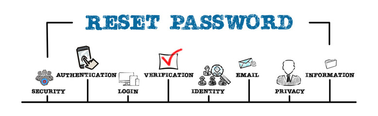 Wall Mural - Reset Password Concept. Illustration with keywords and icons. Horizontal web banner