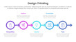 © ribkhan - design thinking process infographic template banner with outline circle arrow right direction with 5 point list information for slide presentation