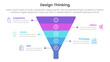 design thinking process infographic template banner with funnel pyramid shape with 5 point list information for slide presentation