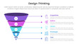 © ribkhan - design thinking process infographic template banner with funnel 3d shadow dimension shape with 5 point list information for slide presentation
