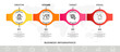 Vector infographic design template. Modern timeline concept with four steps, circles. Vector illustration used for diagram, workflow layout, banner, webdesign