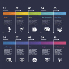 infographics with creative package theme icons, 10 steps. such as studio, inspiration, test, web dev