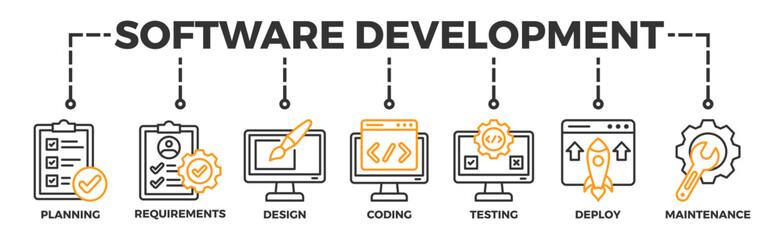Software development life cycle banner web icon vector illustration concept of sdlc with icon of planning, requirements, design, coding, testing, deploy and maintenance