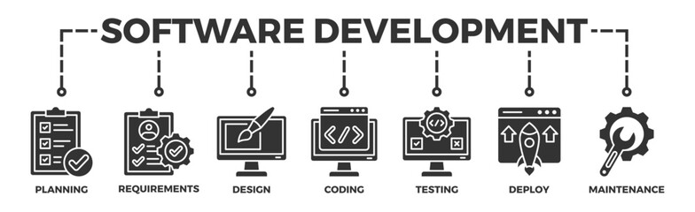 Software development life cycle banner web icon vector illustration concept of sdlc with icon of planning, requirements, design, coding, testing, deploy and maintenance