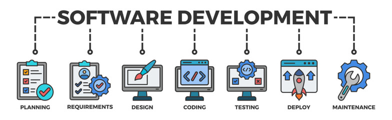 Software development life cycle banner web icon vector illustration concept of sdlc with icon of planning, requirements, design, coding, testing, deploy and maintenance
