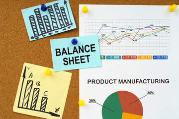 Poster - Business charts and stickers with the inscription hang on the board - Balance sheet