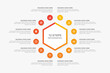 Yearly Timeline Circle Infographic Design Template with Twelve Options