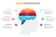 Business Thinking Concept Icons with Gear and Brain Illustration