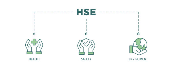 Wall Mural - HSE banner web icon set vector illustration for Health Safety Environment in the corporate occupational safety and health