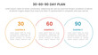 © ribkhan - 30 60 90 day plan management infographic 3 point stage template with big circle outline union for slide presentation