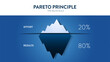 Pareto Principle is an 80 20 rule analysis diagram. The illustration is iceberg diagram chart has eighty percent and another twenty part for making decisions in time, effort and result or less is more