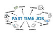 Part Time Job Concept. Illustration with icons, arrows and keywords on a white background